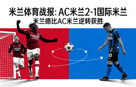 米兰体育战报:AC米兰2-1国际米兰